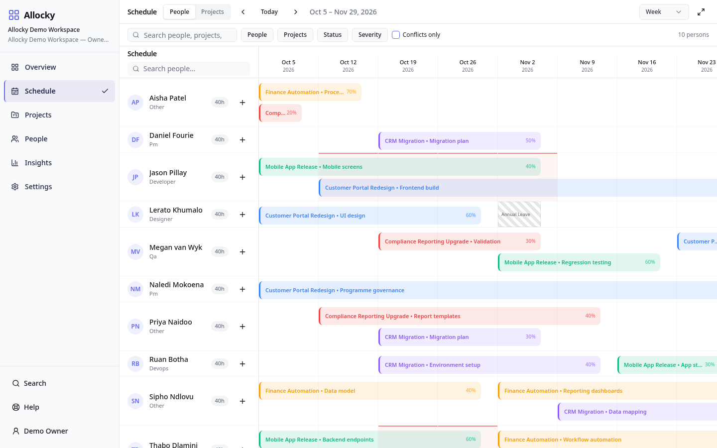 Allocky Schedule view: team members on a weekly timeline with project allocation bars, leave and overlapping work.